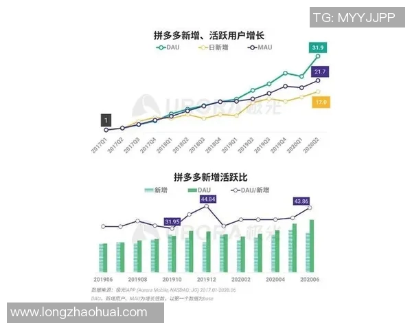 数据模型解析：如何通过数据预测尤文图斯的胜率走势