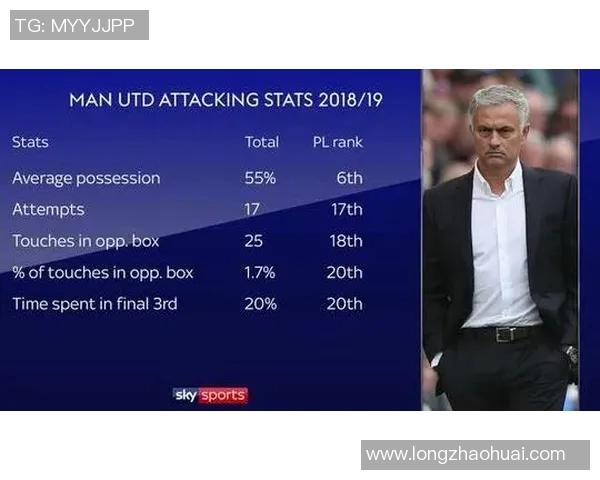 英超球队高效进攻组合的数据化解析与战术价值研究