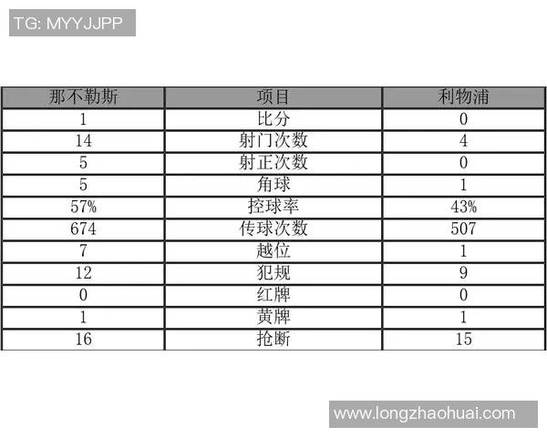 那不勒斯本赛季表现评分揭晓 高光时刻与低迷状态的对比分析