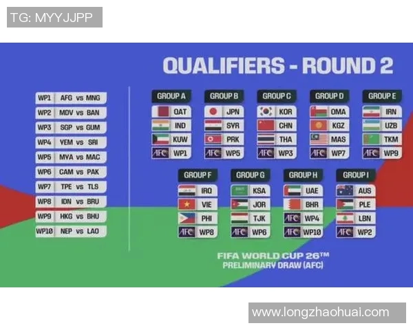 2026世界杯亚洲区预选赛最新积分格局风云再起