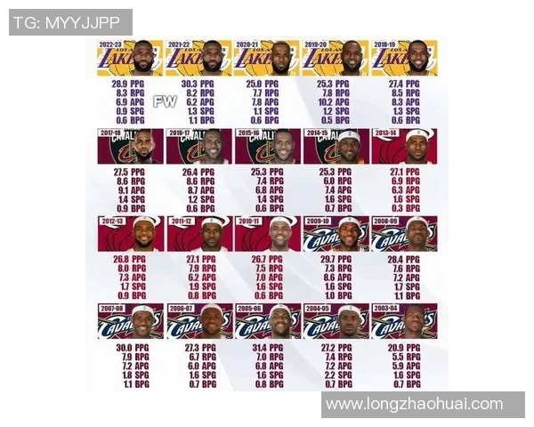 技术统计:湖人近5场表现一览 技术统计:湖人近5场表现一览