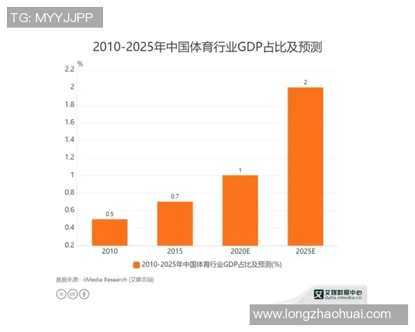 体育数据模型报告发布 体育数据模型报告发布