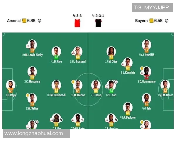 全明星评分出炉:是高光还是低迷?