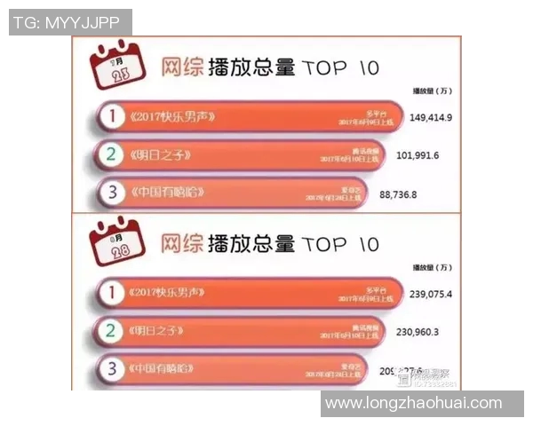 技术统计:选秀近5场表现一览 技术统计:选秀近5场表现一览