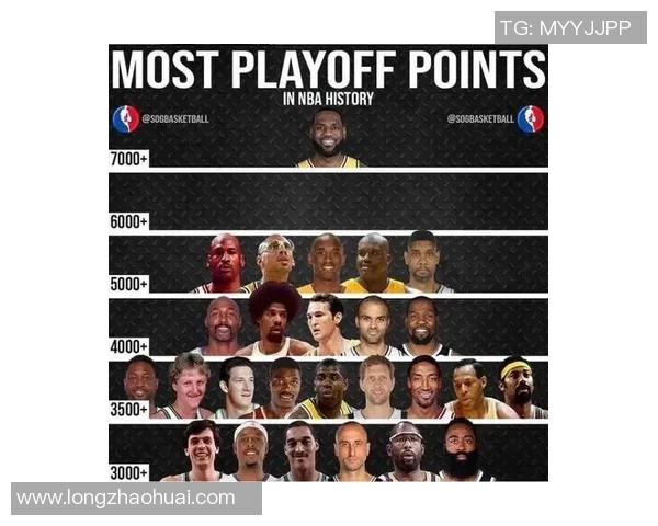 NBA历史得分榜球员职业生涯总结 NBA历史得分榜球员职业生涯总结