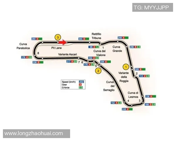 F1赛季赛道设计变化对赛事竞争性与观赏性的综合影响研究